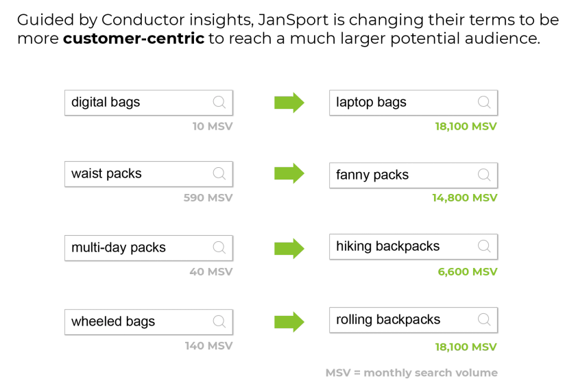 content marketing workflow customer intent mapping