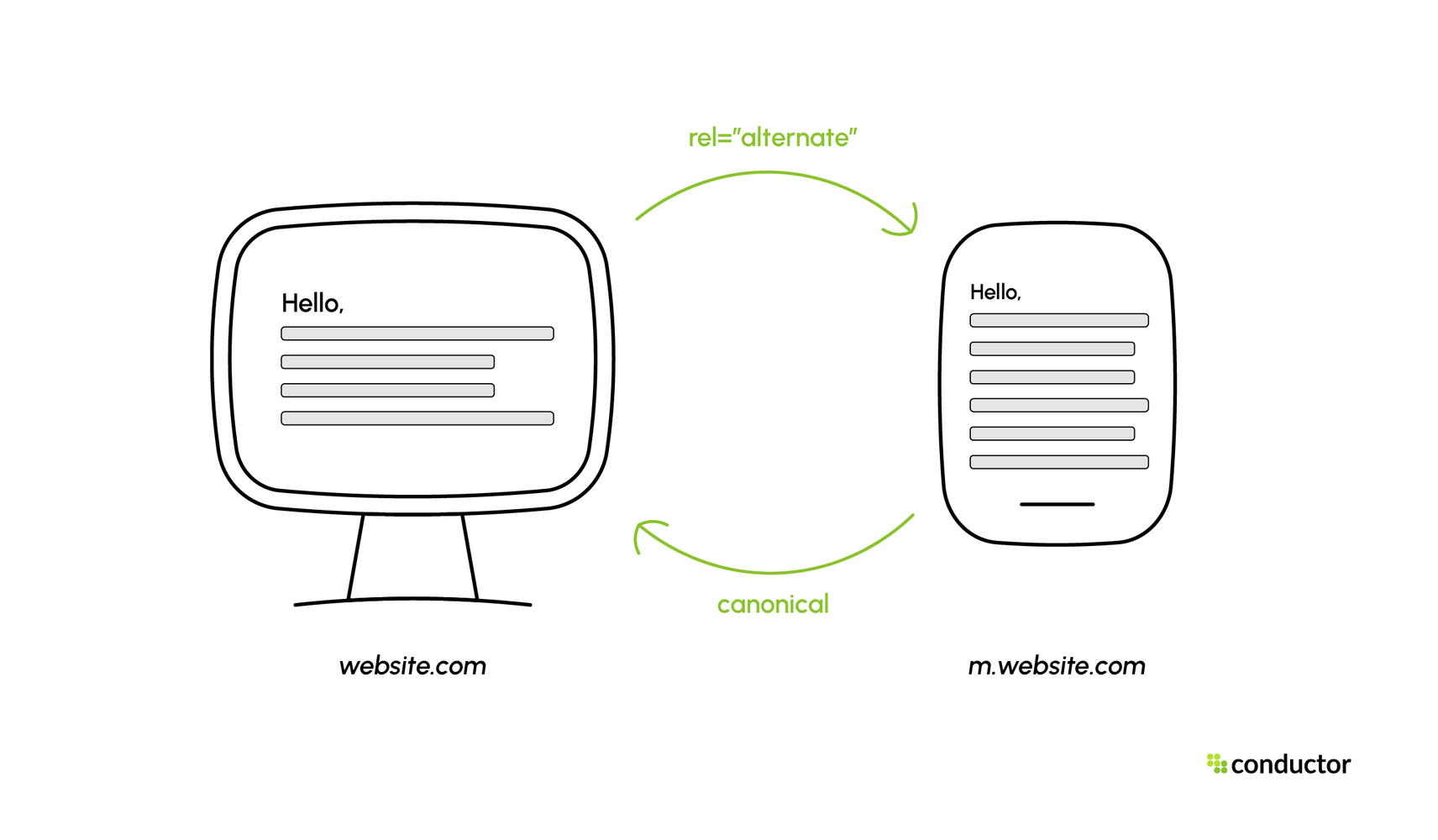 Link Rel In.html HTML link rel attribute that matter for SEO explained