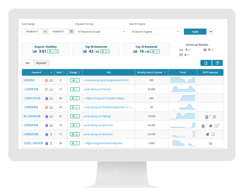 Image of computer screen showing the platform, Dragon Metrics.