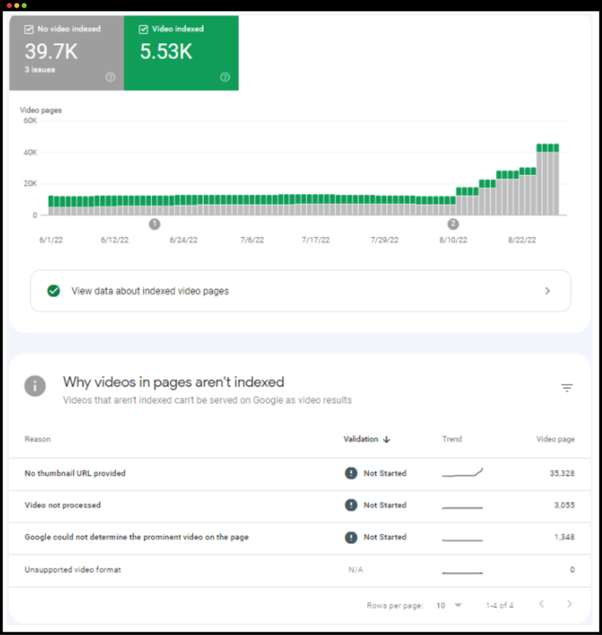 New Video Performance Report in Google Search Console including chart of with number of videos indexed