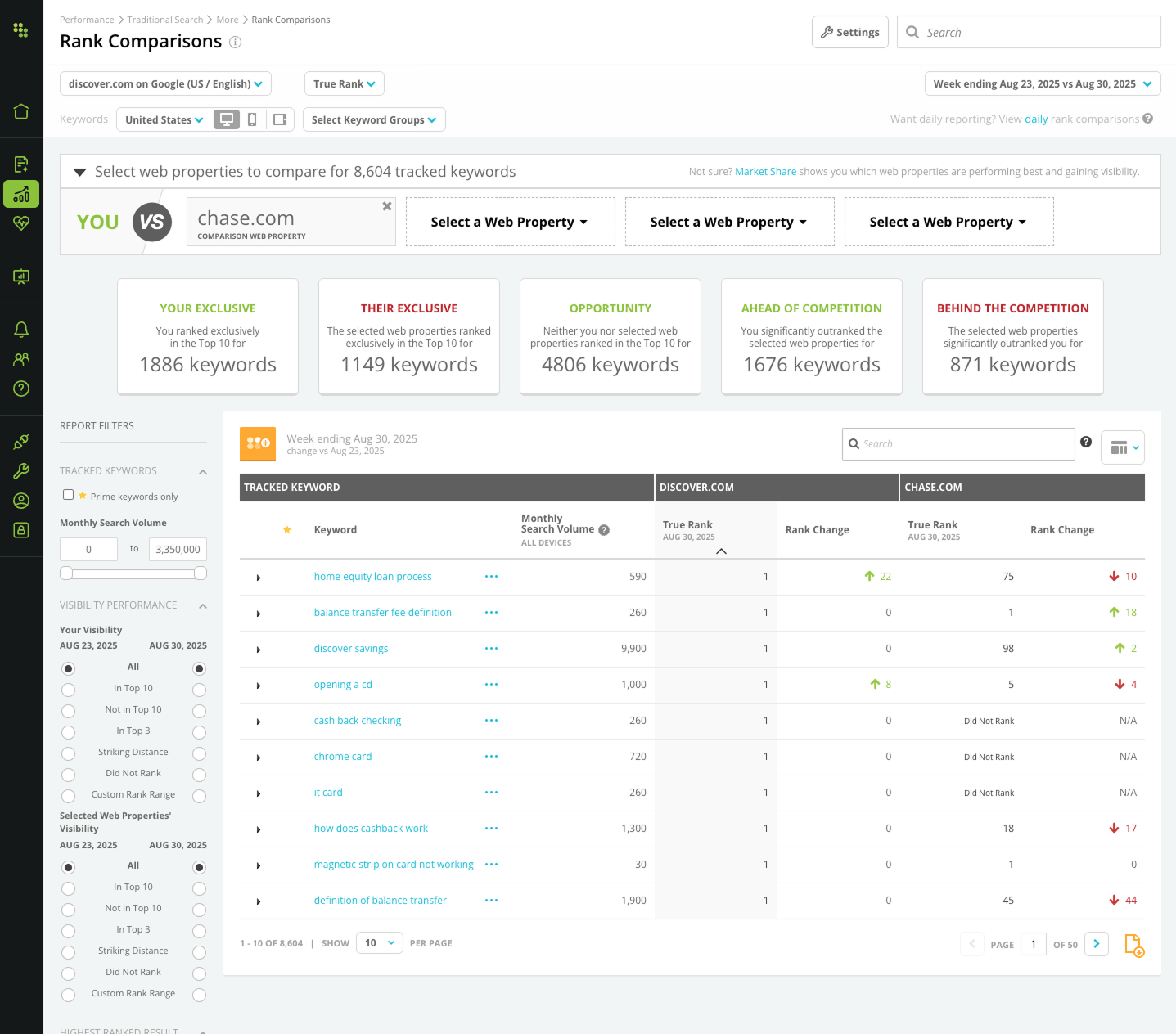 Screenshot of the Rank Comparisons feature in Conductor