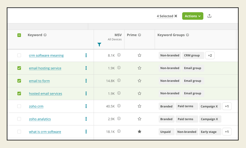 In the Keywords report, a keywords table has three keywords selected. A light green button in the top right labeled "Actions" triggers options to simultaneously change the settings for selected keywords.