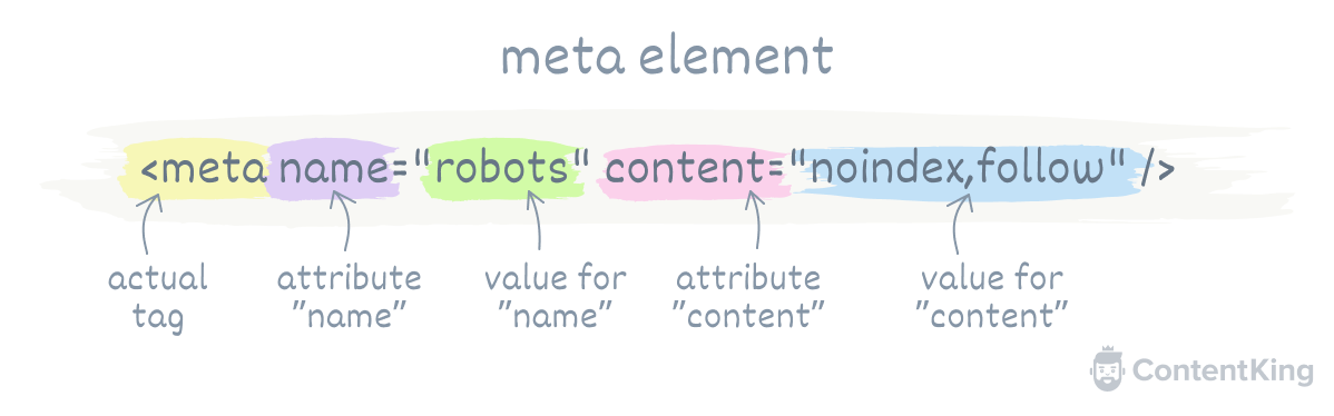 Meta Tags in SEO: the Ultimate Guide