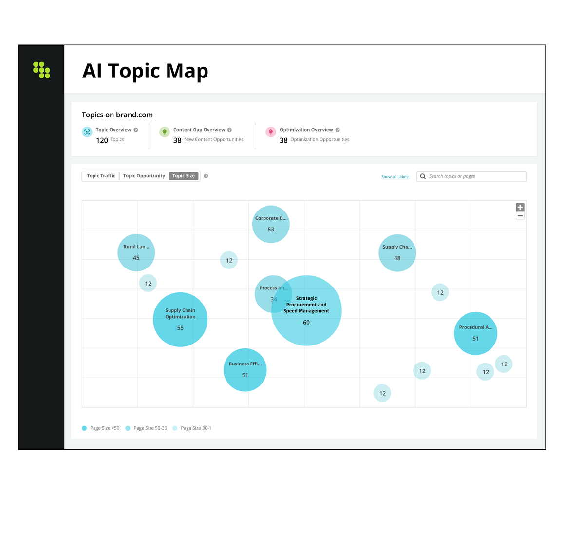 Topic Map Maker AI Topic Map | Conductor Features