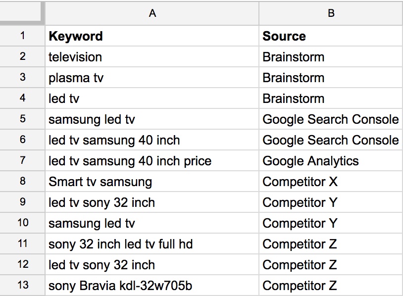 A keyword research google sheet.