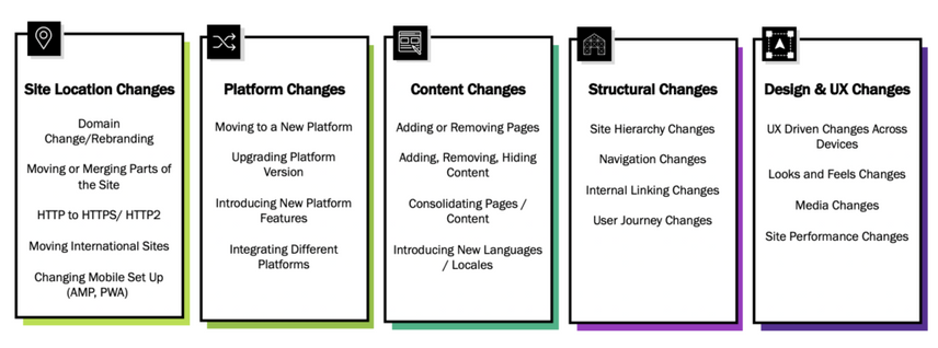 Conductor website migration services include supporting site location, platform, content, structural, and design & UX changes and more