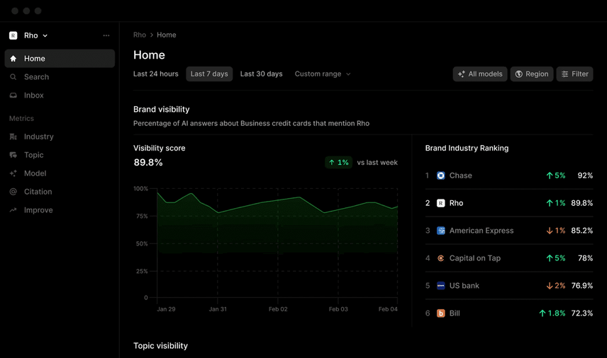 Profound AI Visibility feature screenshot