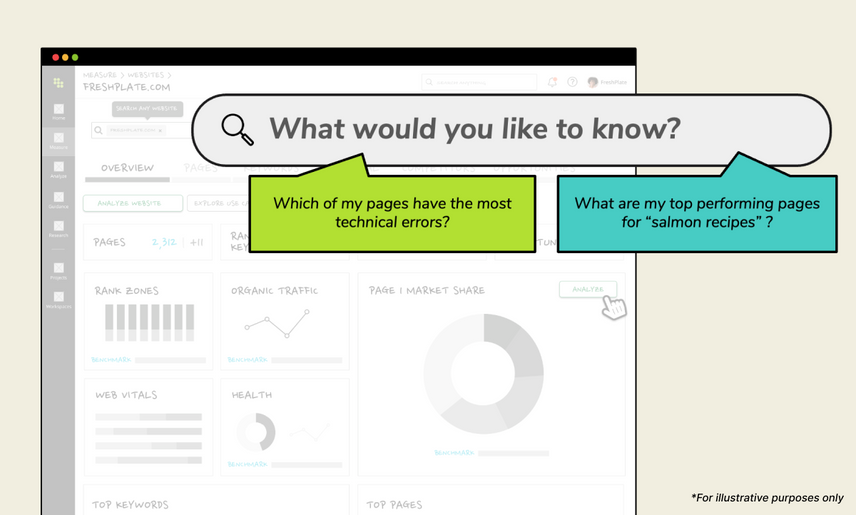 A screenshot of the Conductor platform showing new generative AI-powered and how you can use it to unlock answers on data with natural language questions.