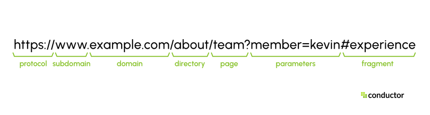 URL anatomy