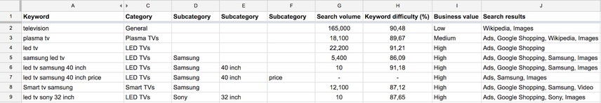Keyword research and SERP results.