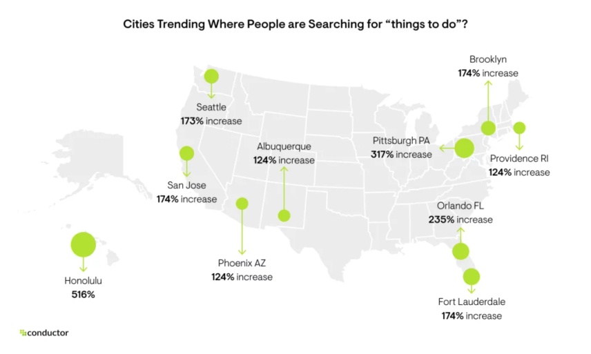 Cities Where People Are Searching for Things to Do