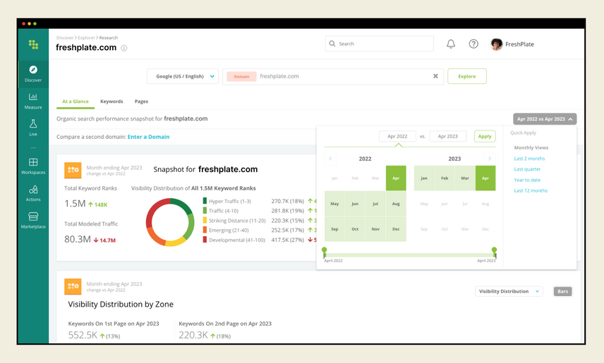 Conductor’s Explorer report with information for the researched domain “freshplate.com.” The page provides data on total keyword ranks, total modeled traffic, and visibility distribution, while a pop-up overlay presents date selection options.