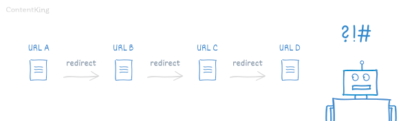 HTTP redirect code overview: the redirects guide for SEO
