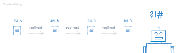 HTTP redirect code overview: The redirects guide for SEO