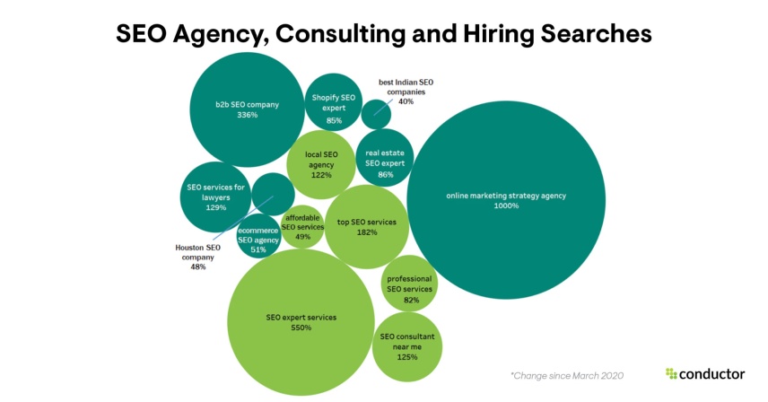 SEO Agency, Consulting and Hiring Searches 