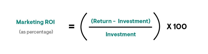 The marketing ROI formula