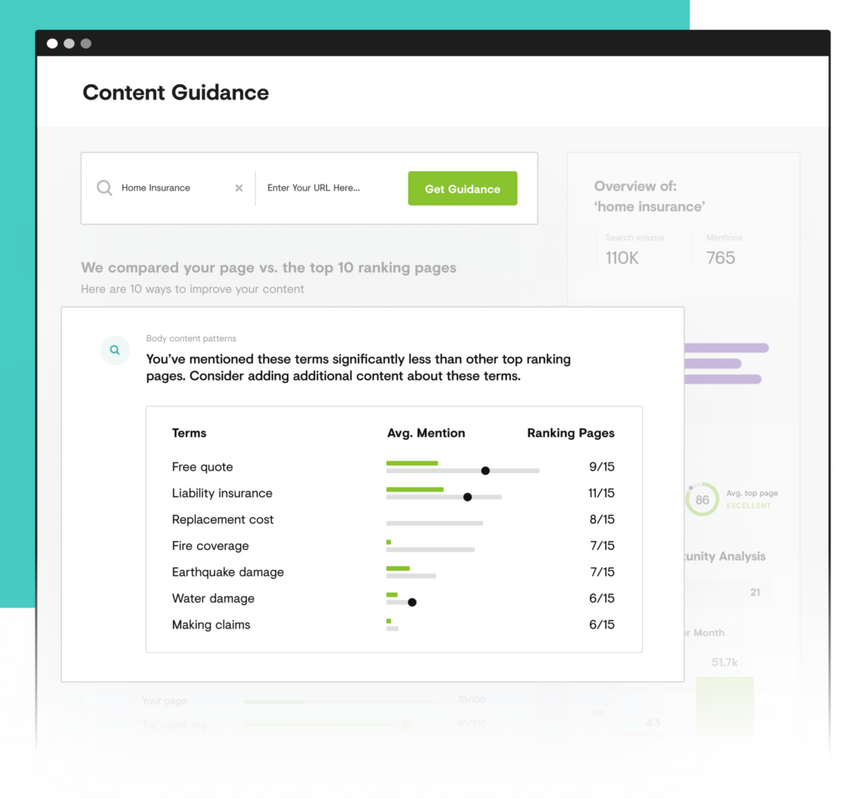 Conductor's Content Guidance demonstrating how your page mentions key terms more or less that other top rankers