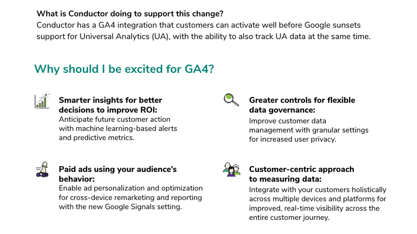 Infographic that highlights Conductor's GA4 integration and the key updates and improvements around Google Analytics 4 (GA4).