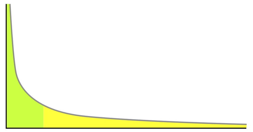 Graph of keyword data.