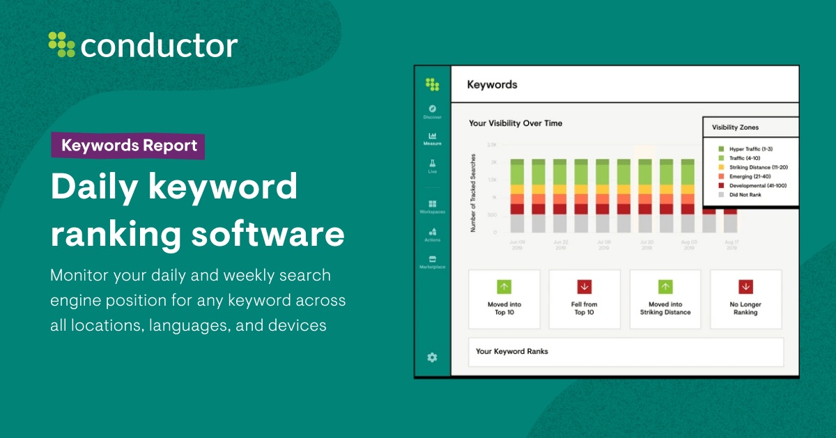 Ahrefs Keyword Google Search Engine Rank Checker Serp Website
