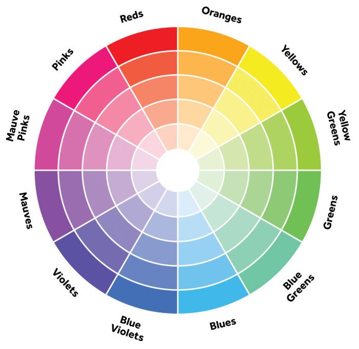 psychology of colour in marketing
