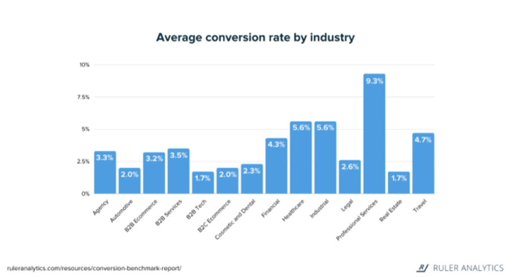 lead generation metrics