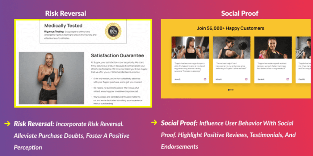 Product landing page ideas risk reversal and social proof example graphic