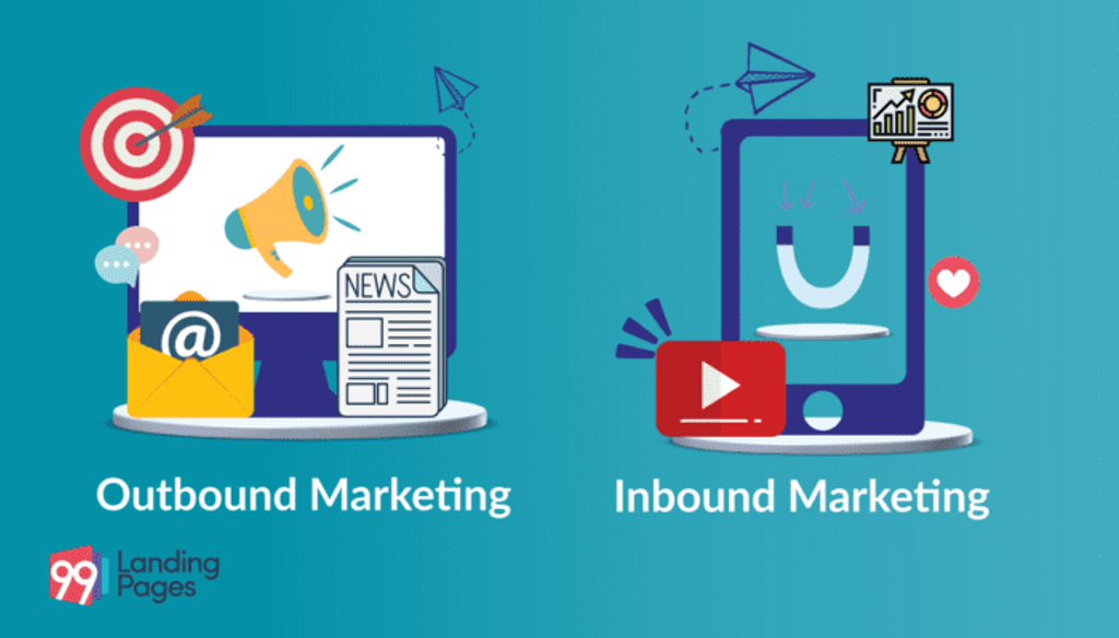 The graphic image of showing Inbound and outbound marketing