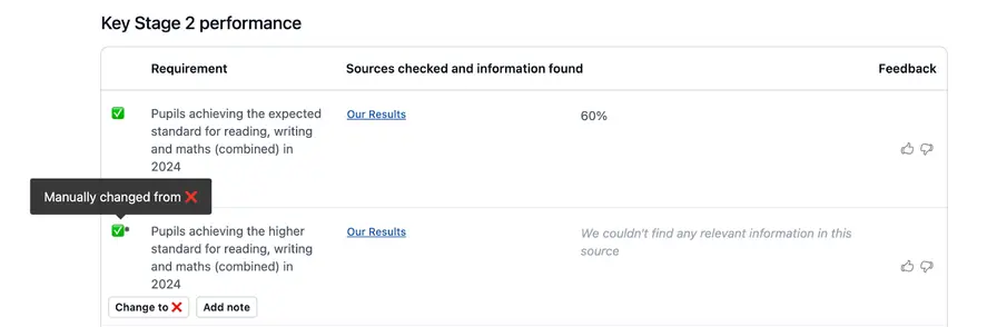 Screenshot of how you can manually change Robin’s judgement to reflect real-time website status