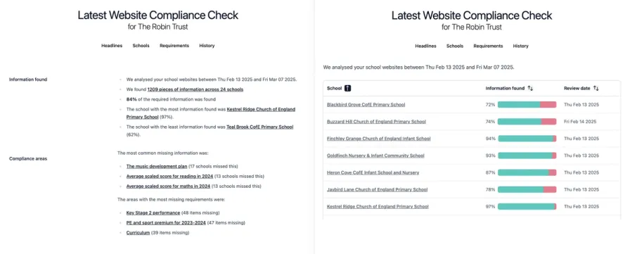 The Robin Trust Demo Headlines and Schools Overview Pages