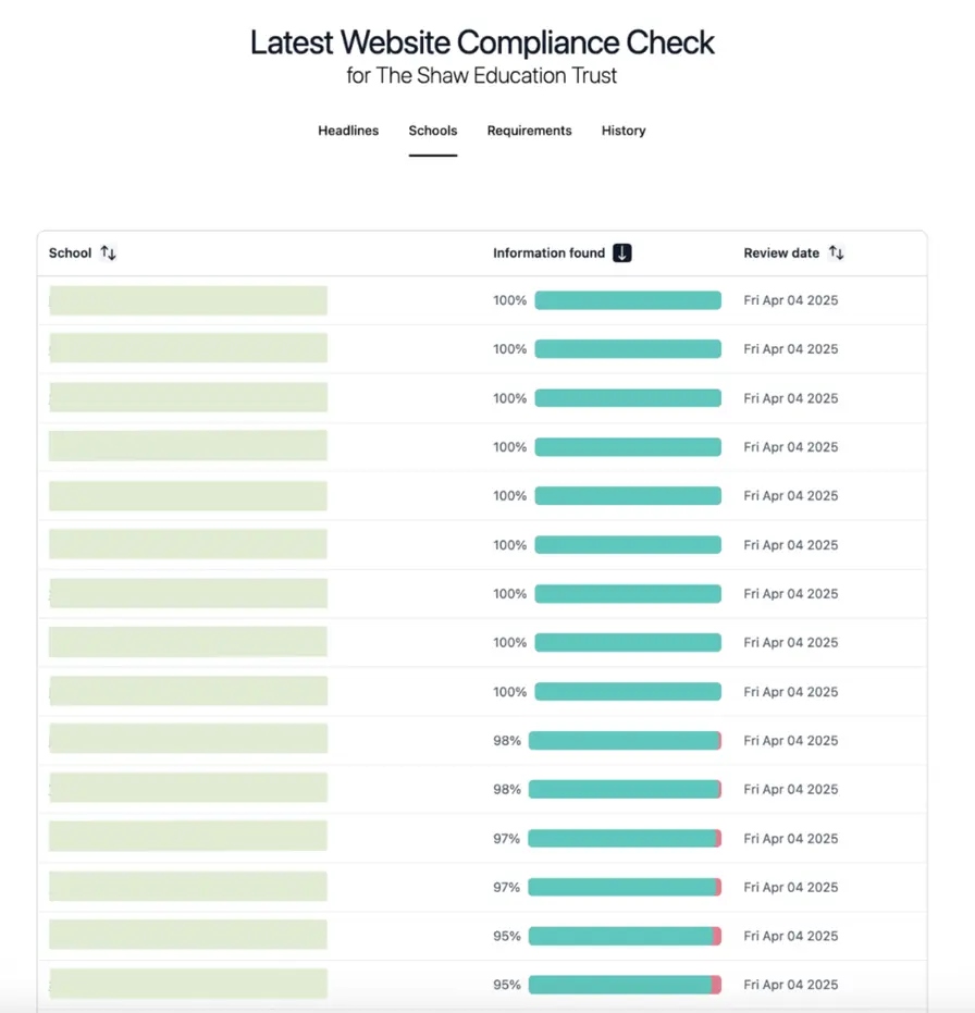 Shaw_Trust_WCC_Results2.png