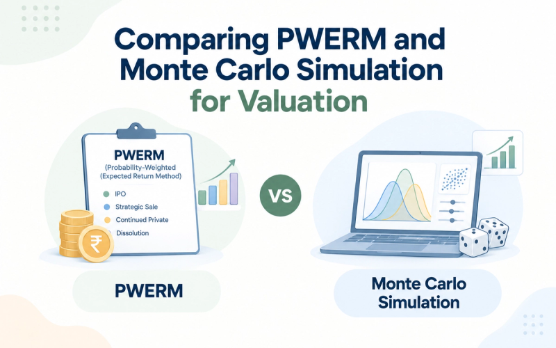Comparing PWERM and Monte Carlo Simulation for Valuation