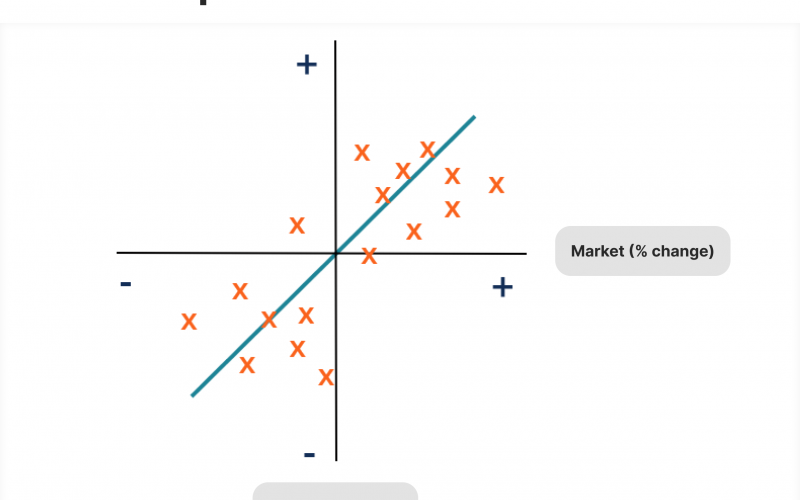 Asset Beta vs. Equity Beta