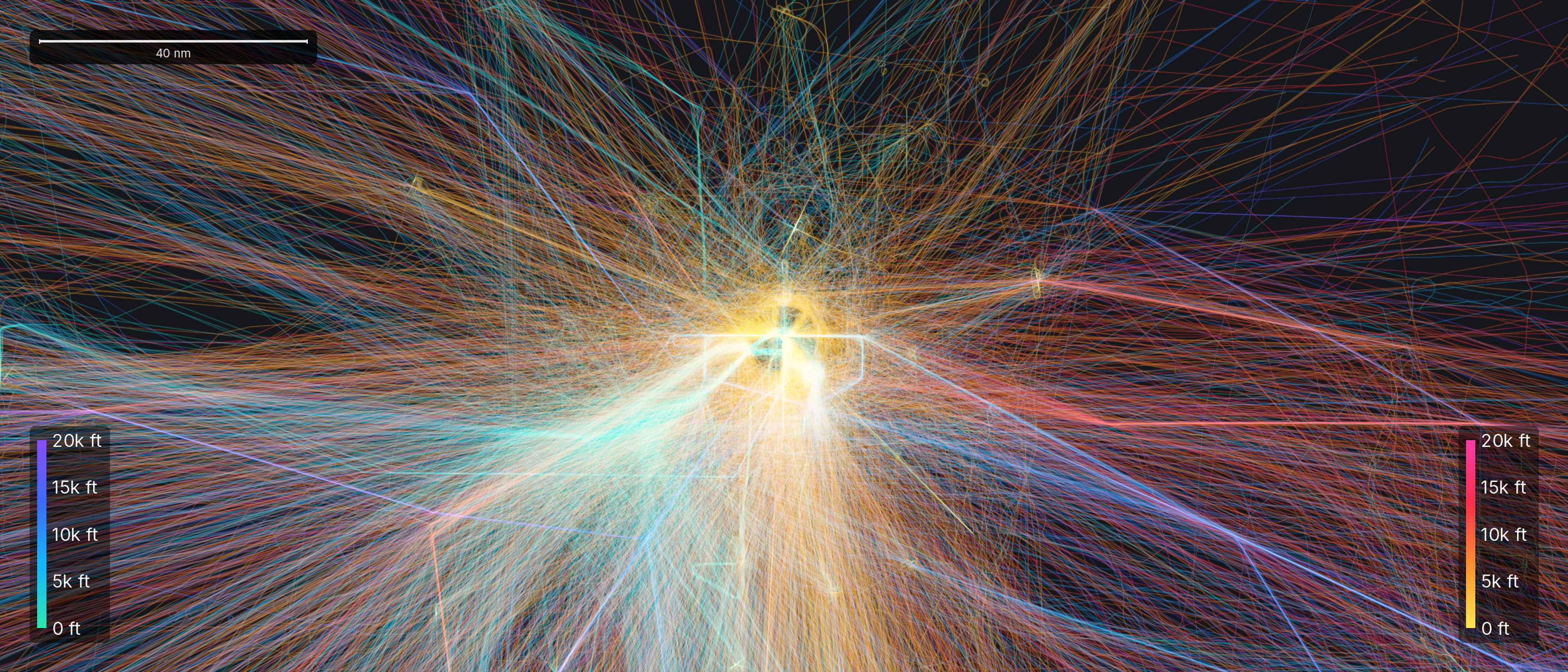 One week of arrivals and departures at Oshkosh during EAA AirVenture 2025, in a frame about 235 by 100 nautical miles, arrivals in cool blue and departures in warm gold radiating from Wittman Regional as a dense starburst of ADS-B tracks.