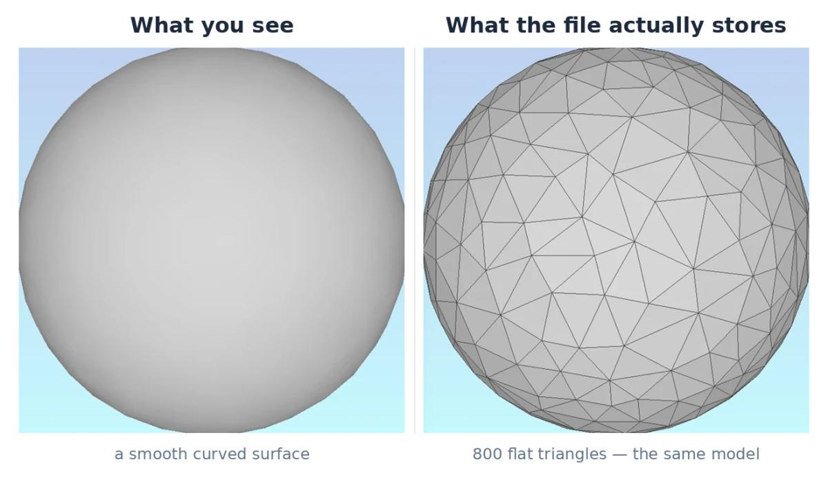 3D sphere shown smooth-shaded next to the same model as a triangle mesh
