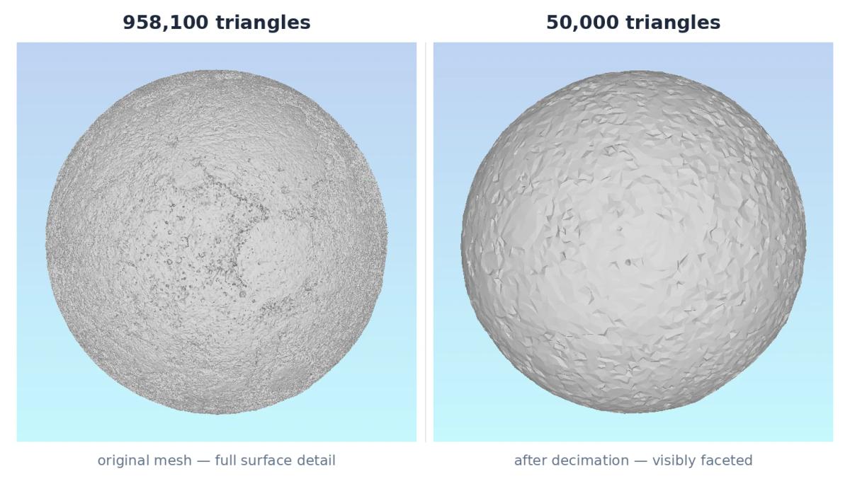 The same model before and after decimation in MeshLab, reduced from 958,100 to 50,000 triangles
