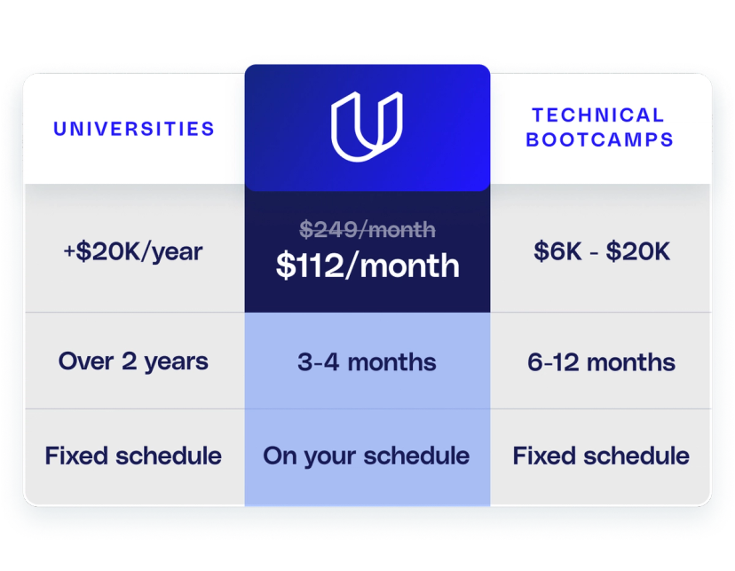 Learn the Latest Tech Skills; Advance Your Career | Udacity