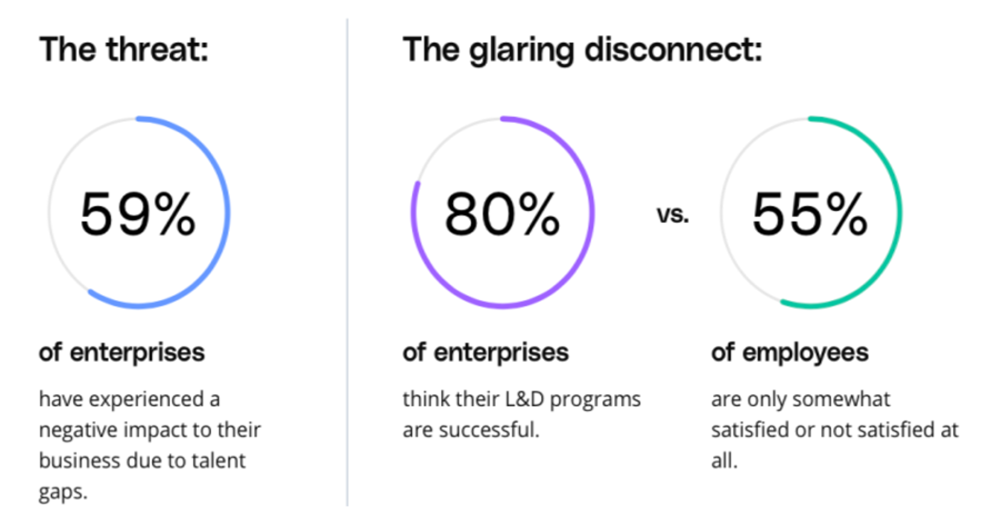 Learn the Latest Tech Skills; Advance Your Career | Udacity