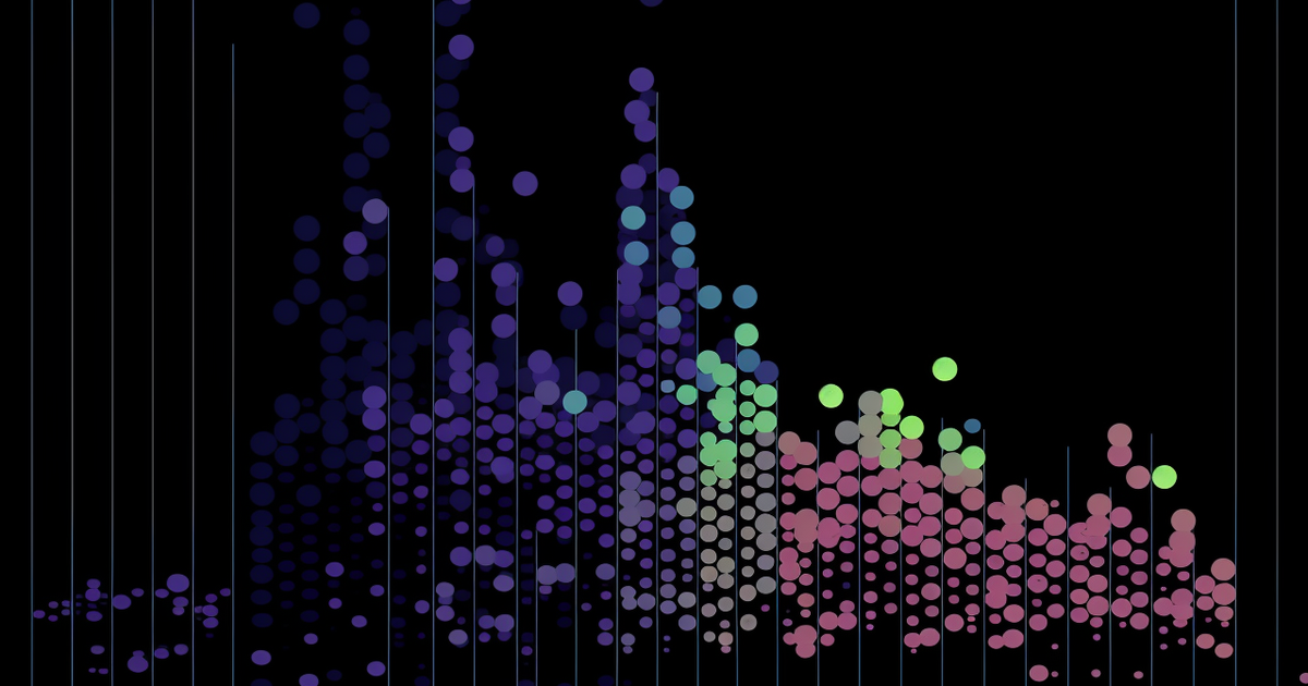 Discovering Data Analysis and Visualization | Udacity