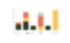 Forfallsprofil 2025 - Q3