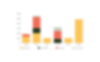 Forfallsprofil 2025 - Q2