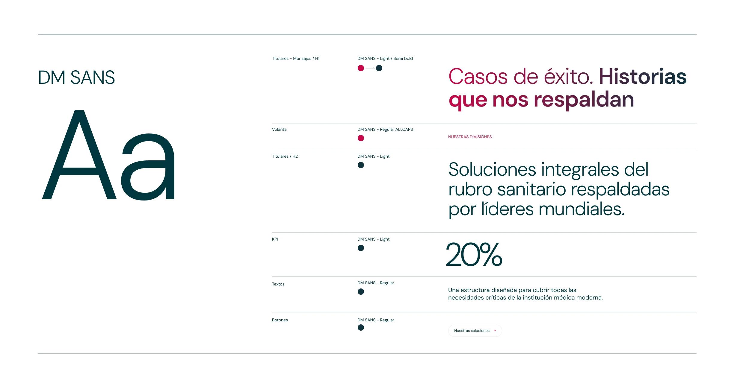 Sistema tipográfico de Biofarma desarrollado como parte de su identidad visual expandida, que define jerarquía, mensajes, textos de interfaz y aplicaciones digitales de marca.