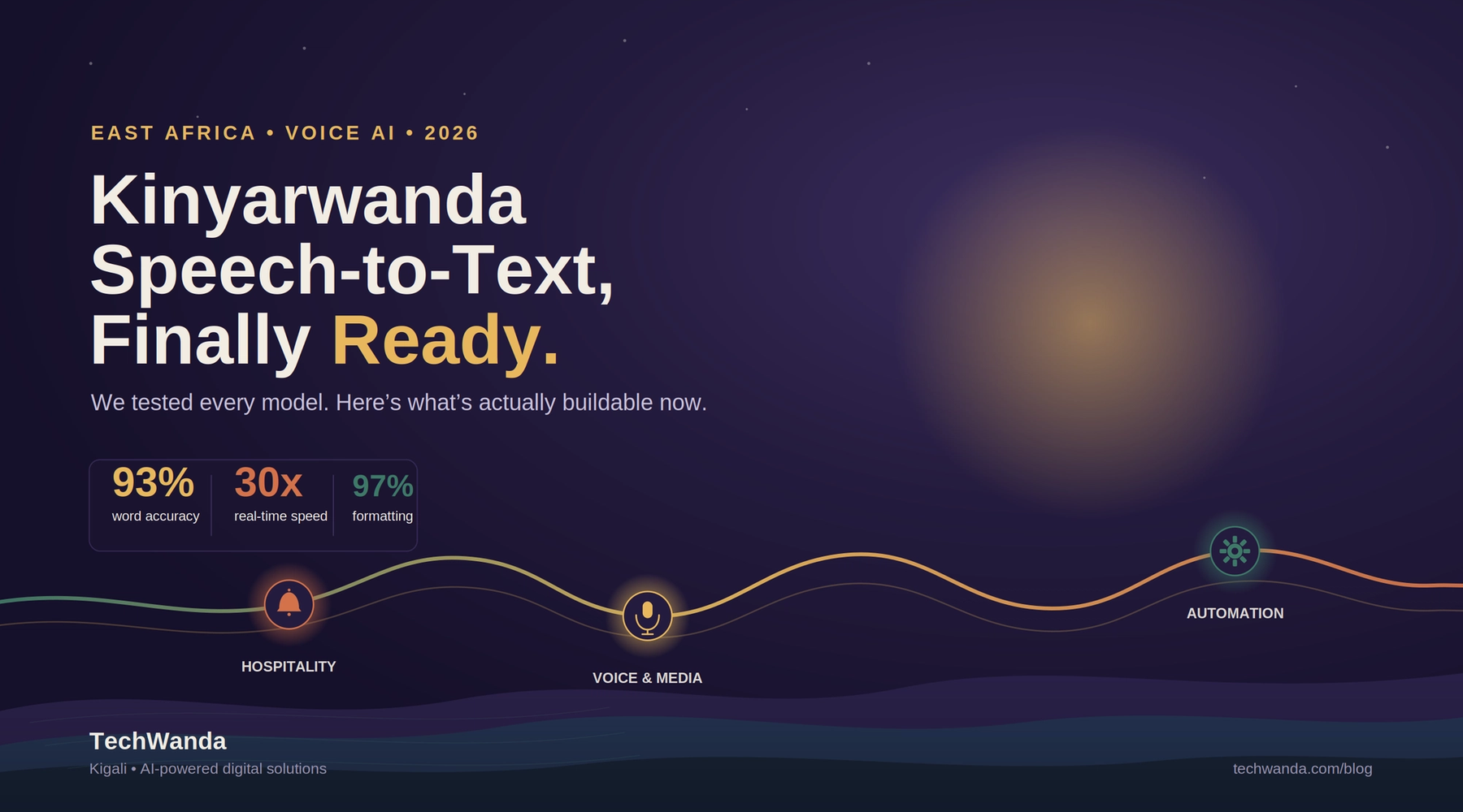 Kinyarwanda Speech-to-Text best results currently in 2026.
