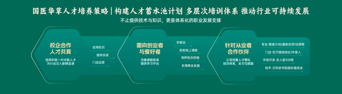 艾灸馆加盟