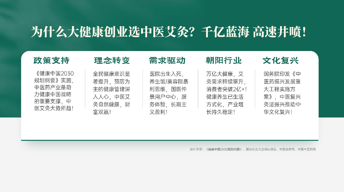 国医仲景艾灸馆加盟