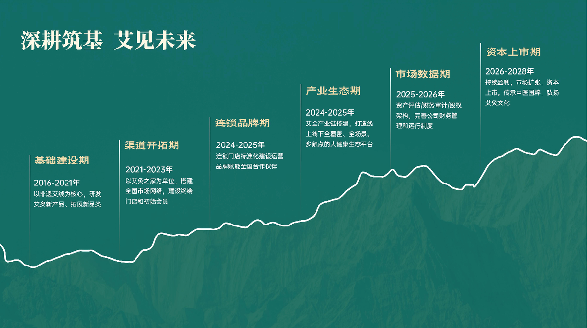 国医仲景艾灸馆加盟