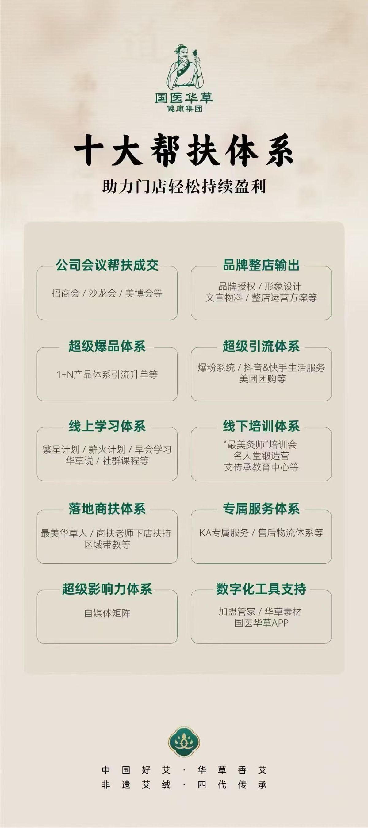 国医仲景艾灸馆加盟国医仲景加盟