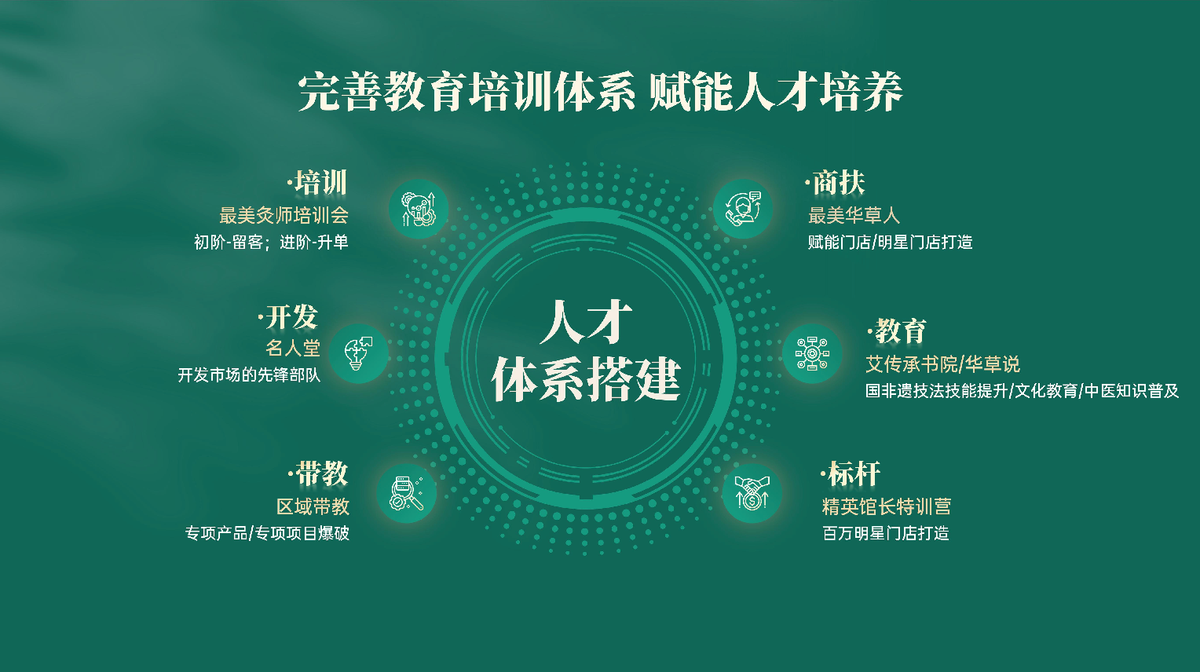 国医仲景艾灸馆加盟