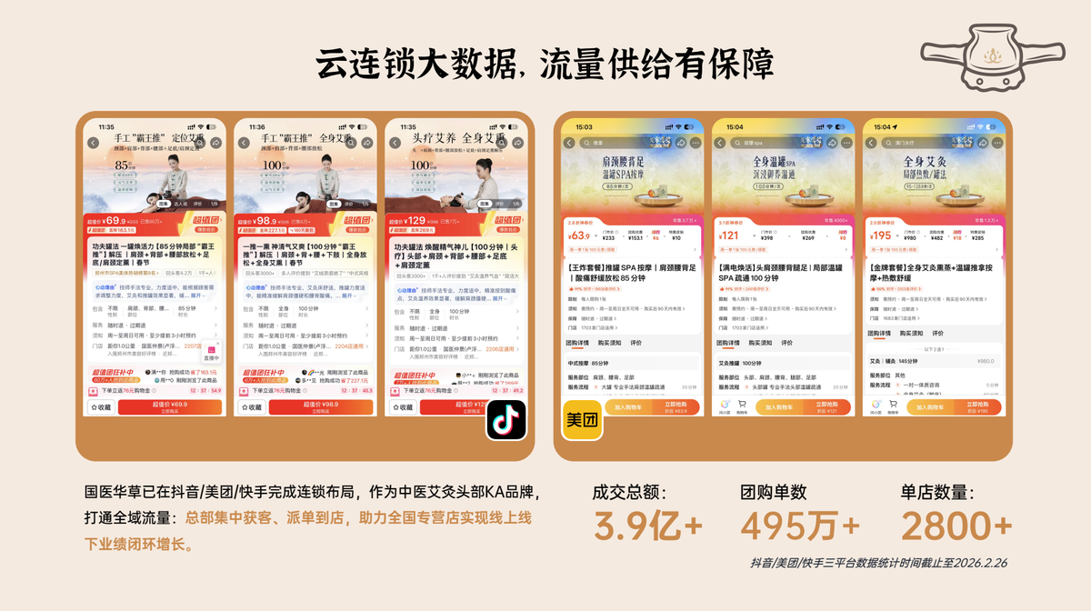 国医仲景艾灸馆加盟总部流量扶持