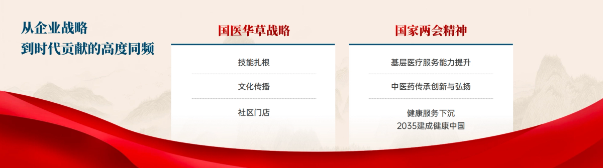 艾灸馆加盟